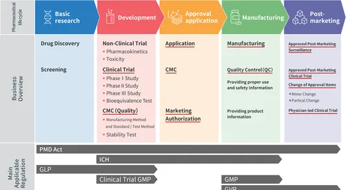 One-Stop-Solution-Temp One stop solutions in global regulatory affairs